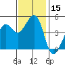 Corte Madera Creek tide chart for Wednesday, November 15, 2023