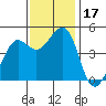 Corte Madera Creek tide chart for Friday, November 17, 2023