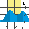 Corte Madera Creek tide chart for Monday, November 6, 2023