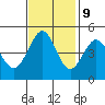 Corte Madera Creek tide chart for Thursday, November 9, 2023