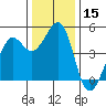 Corte Madera Creek tide chart for Friday, December 15, 2023