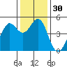 Corte Madera Creek tide chart for Saturday, December 30, 2023