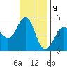 Corte Madera Creek tide chart for Saturday, December 9, 2023