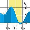 Corte Madera Creek tide chart for Monday, January 8, 2024