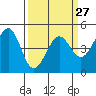 Corte Madera Creek tide chart for Wednesday, March 27, 2024