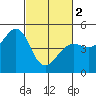 Corte Madera Creek tide chart for Saturday, March 2, 2024