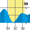 Corte Madera Creek tide chart for Saturday, March 30, 2024