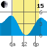 Corte Madera Creek tide chart for Monday, April 15, 2024