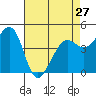 Corte Madera Creek tide chart for Saturday, April 27, 2024
