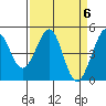 Corte Madera Creek tide chart for Saturday, April 6, 2024
