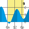 Corte Madera Creek tide chart for Tuesday, April 9, 2024