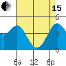 Corte Madera Creek tide chart for Wednesday, May 15, 2024