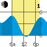 Corte Madera Creek tide chart for Wednesday, May 1, 2024