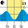 Corte Madera Creek tide chart for Thursday, June 13, 2024