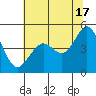 Corte Madera Creek tide chart for Monday, June 17, 2024