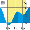 Corte Madera Creek tide chart for Friday, June 21, 2024