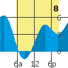 Corte Madera Creek tide chart for Saturday, June 8, 2024
