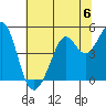Corte Madera Creek tide chart for Saturday, July 6, 2024