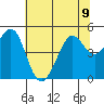 Corte Madera Creek tide chart for Tuesday, July 9, 2024