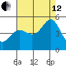Corte Madera Creek tide chart for Monday, August 12, 2024