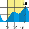 Corte Madera Creek tide chart for Thursday, August 15, 2024
