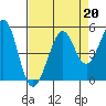 Corte Madera Creek tide chart for Tuesday, August 20, 2024