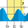 Corte Madera Creek tide chart for Wednesday, August 7, 2024