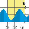 Corte Madera Creek tide chart for Thursday, August 8, 2024