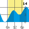 Corte Madera Creek tide chart for Saturday, September 14, 2024