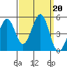Corte Madera Creek tide chart for Friday, September 20, 2024