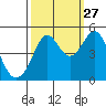 Corte Madera Creek tide chart for Friday, September 27, 2024