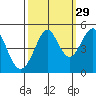 Corte Madera Creek tide chart for Sunday, September 29, 2024
