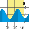Corte Madera Creek tide chart for Thursday, September 5, 2024