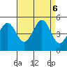 Corte Madera Creek tide chart for Friday, September 6, 2024