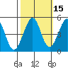 Corte Madera Creek tide chart for Tuesday, October 15, 2024
