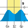 Corte Madera Creek tide chart for Saturday, November 9, 2024