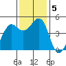 Corte Madera Creek tide chart for Thursday, December 5, 2024