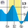 Corte Madera Creek tide chart for Monday, January 13, 2025