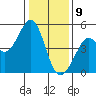 Corte Madera Creek tide chart for Thursday, January 9, 2025