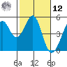Corte Madera Creek tide chart for Wednesday, February 12, 2025