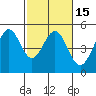 Corte Madera Creek tide chart for Saturday, February 15, 2025