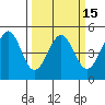 Corte Madera Creek tide chart for Saturday, March 15, 2025