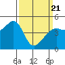 Corte Madera Creek tide chart for Friday, March 21, 2025