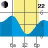 Corte Madera Creek tide chart for Saturday, March 22, 2025