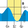Corte Madera Creek tide chart for Saturday, March 8, 2025