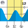 Corte Madera Creek tide chart for Saturday, April 12, 2025