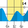 Corte Madera Creek tide chart for Monday, April 14, 2025