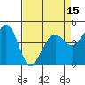 Corte Madera Creek tide chart for Tuesday, April 15, 2025