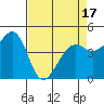 Corte Madera Creek tide chart for Thursday, April 17, 2025