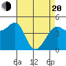 Corte Madera Creek tide chart for Sunday, April 20, 2025